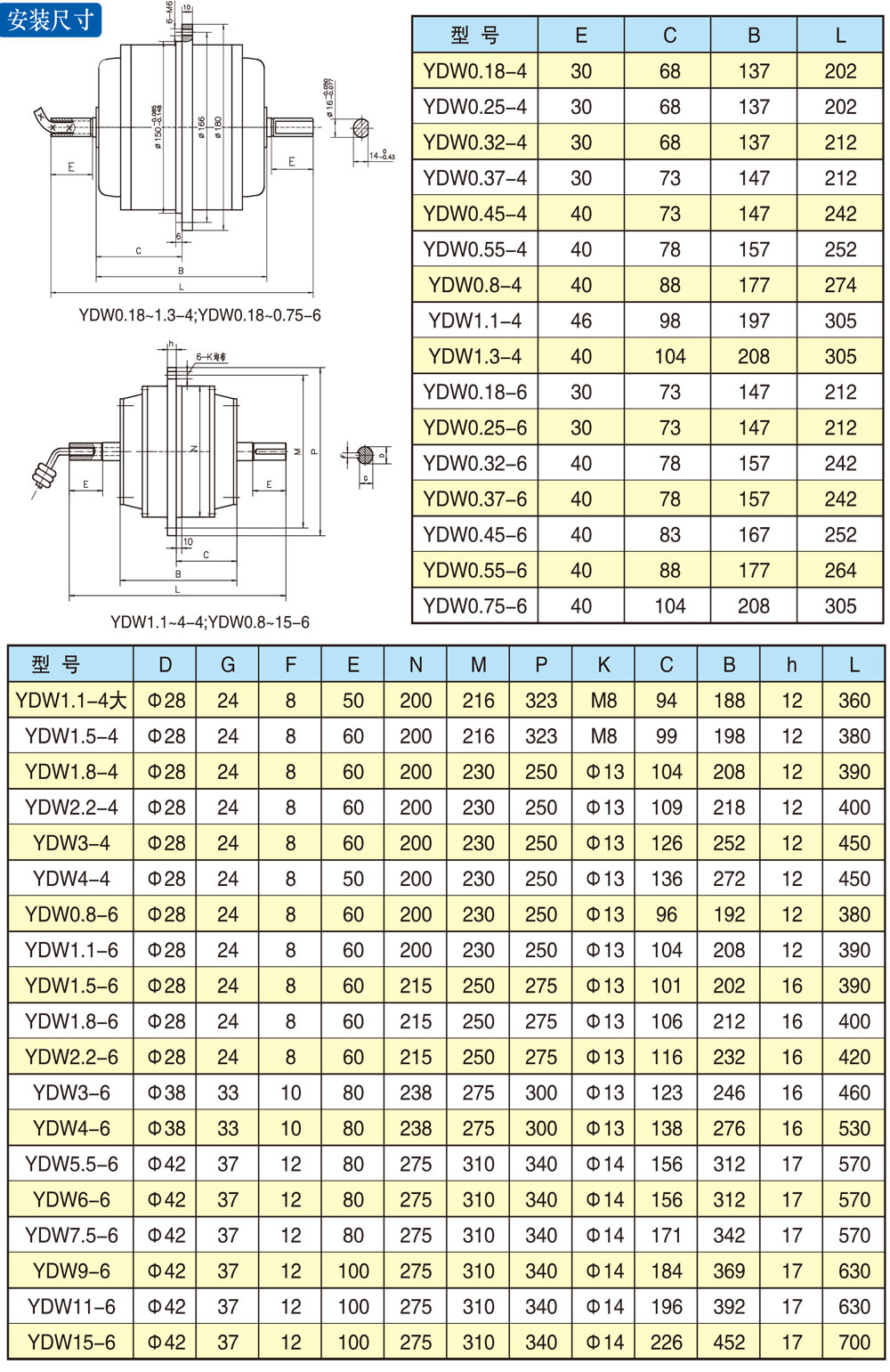 YDW系列外轉子電機