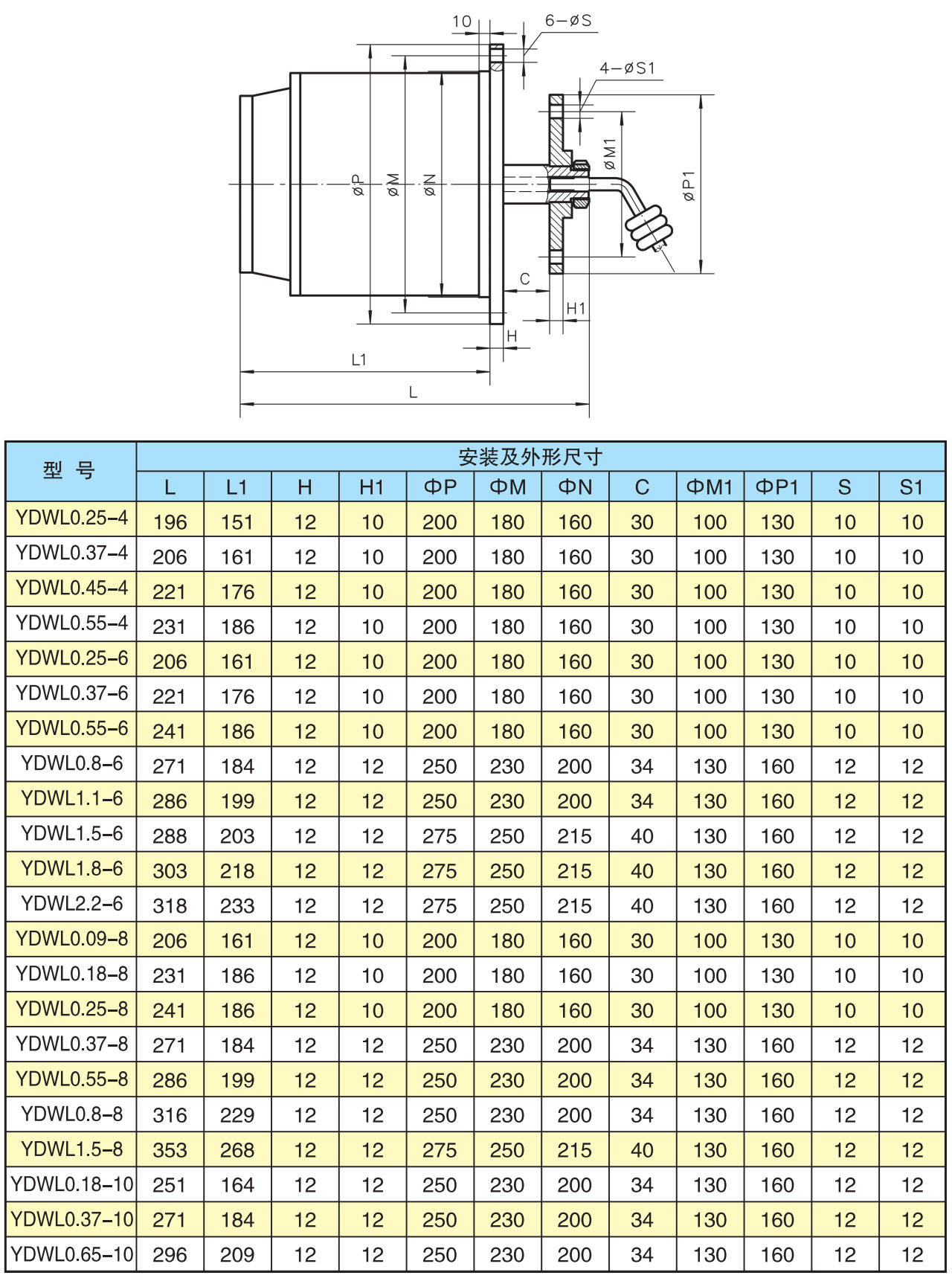 YDWL系列立式外轉(zhuǎn)子低噪聲三相異步電動機